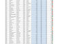 excel data cleanup, excel file reformatting, edit excel sheets